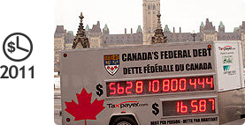 Canadian on sale debt clock